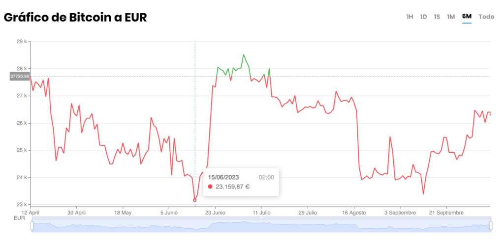 inversiones corto plazo bitcoin