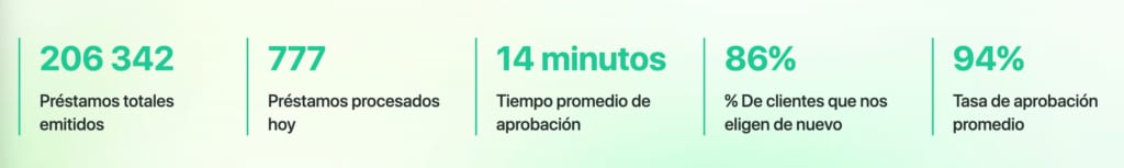 crezu informacion