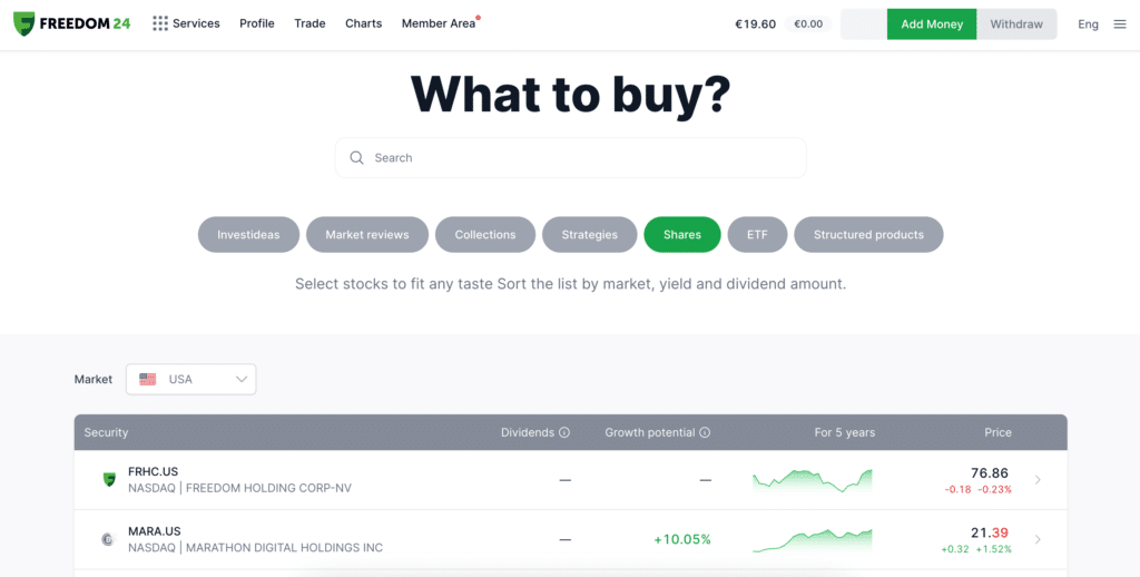 freedom24 shares