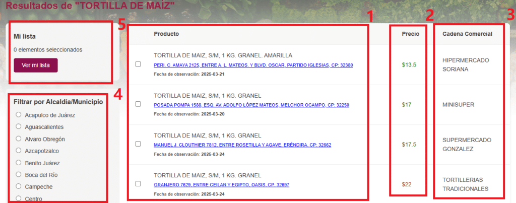 Resultados de tortillas de maíz en Quién es Quién en los Precios de PROFECO, con precios de $13.50 a $22 por kilo.