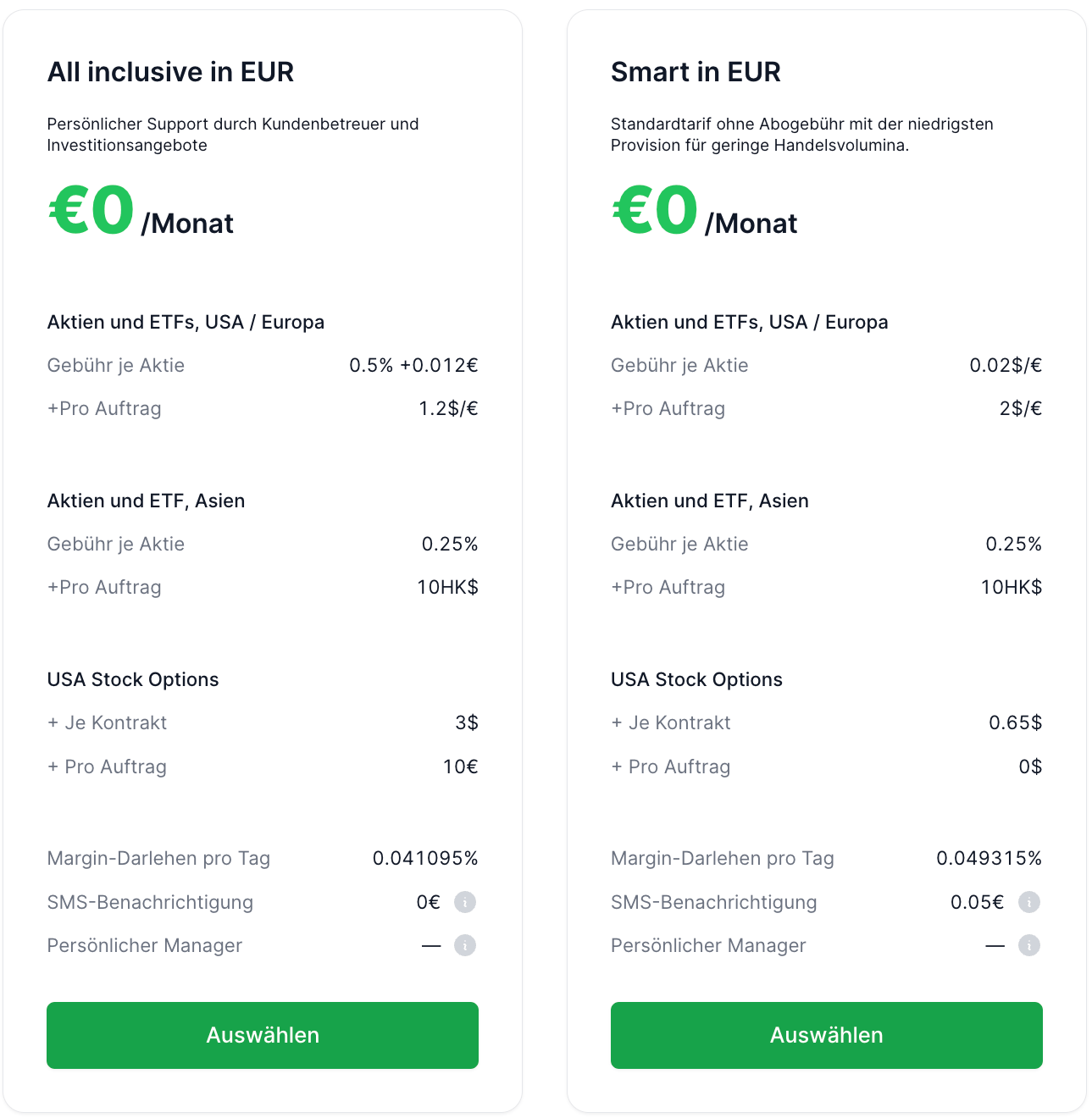 Freedom24 tarifen