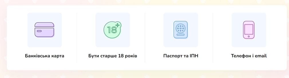 Вимоги для отримання кредиту в Качай Грощі
