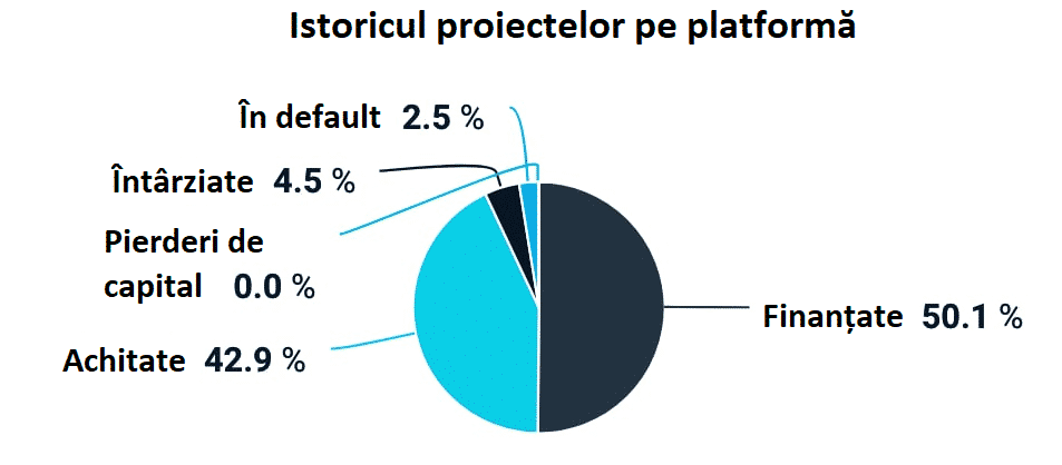 platforma estateguru