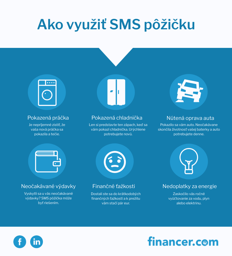 sms-pozicka-vyuzitie