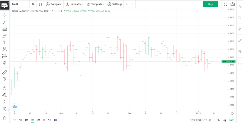 Bar chart