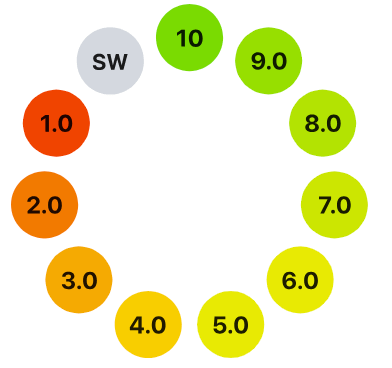 mintos risk score