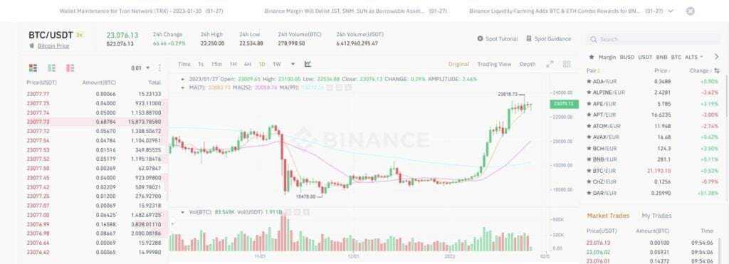 Binance margin търговия