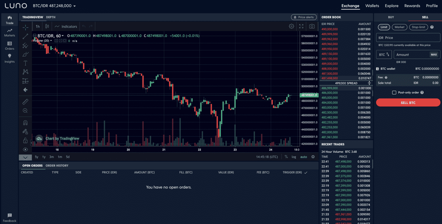 Trading view luno