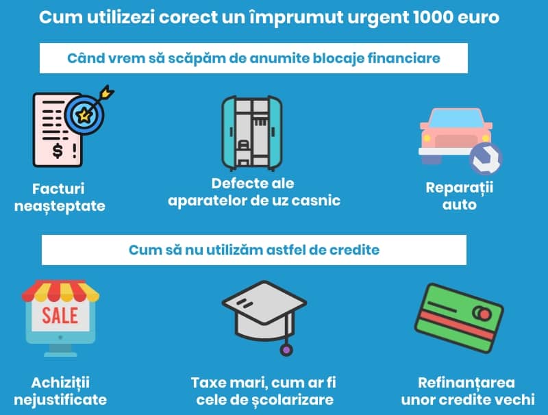 bani imprumut