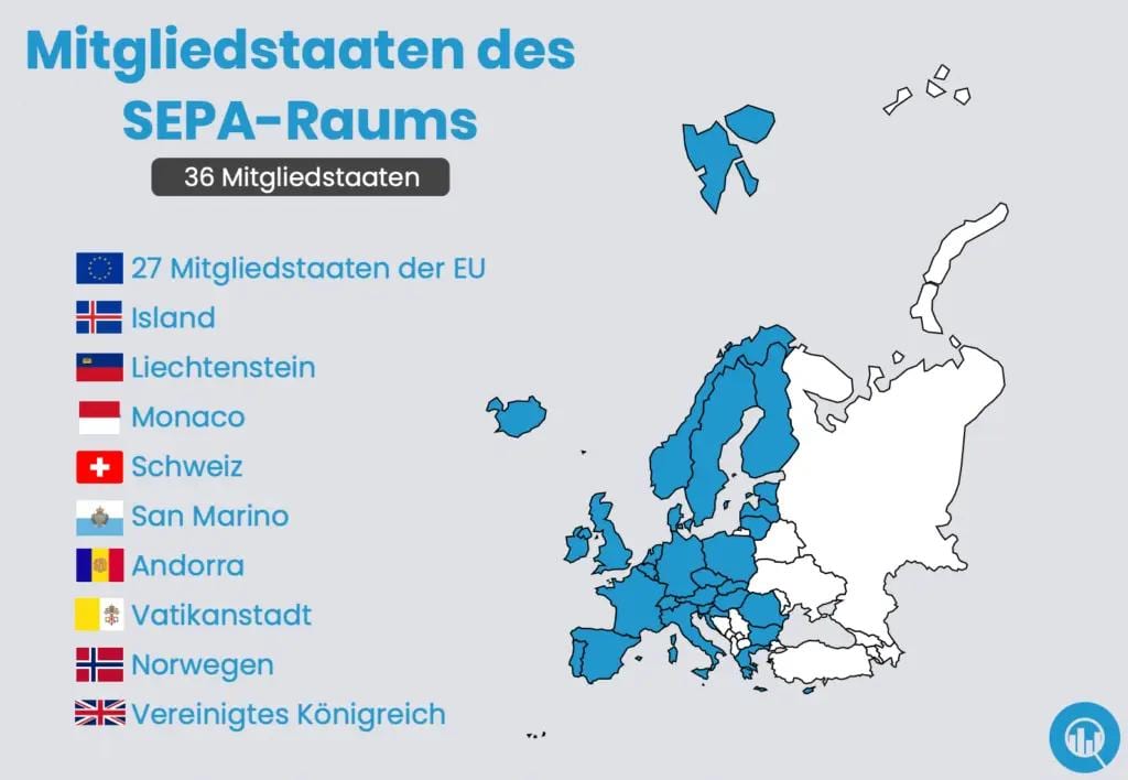 Mitgleidstaaten des sepa raums