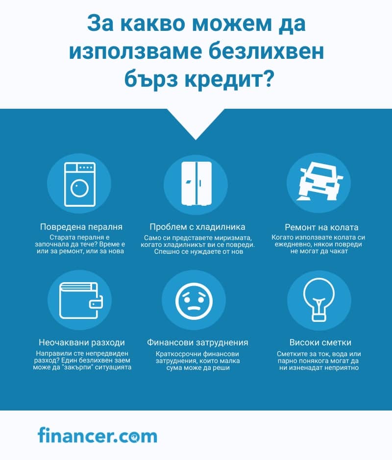 безлихвен кредит
