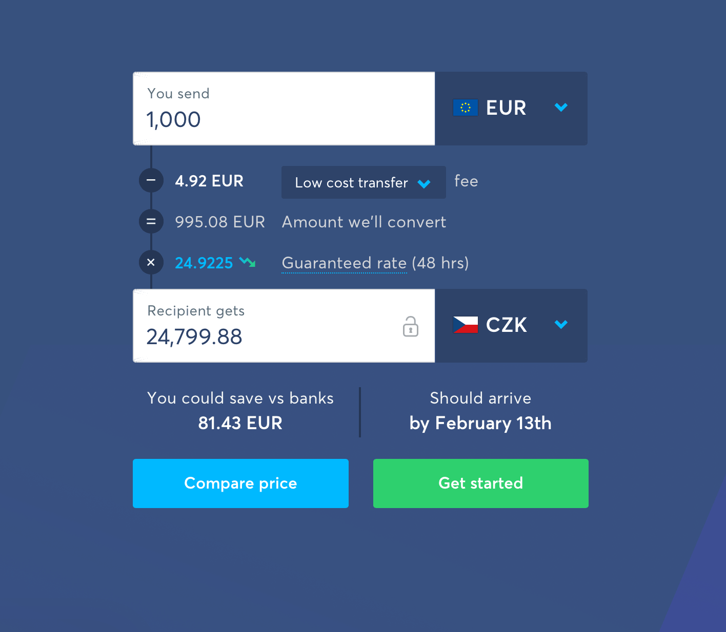 Transferwise_recenzie_skusenosti