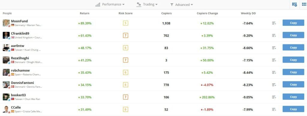 CopyTrade в eToro