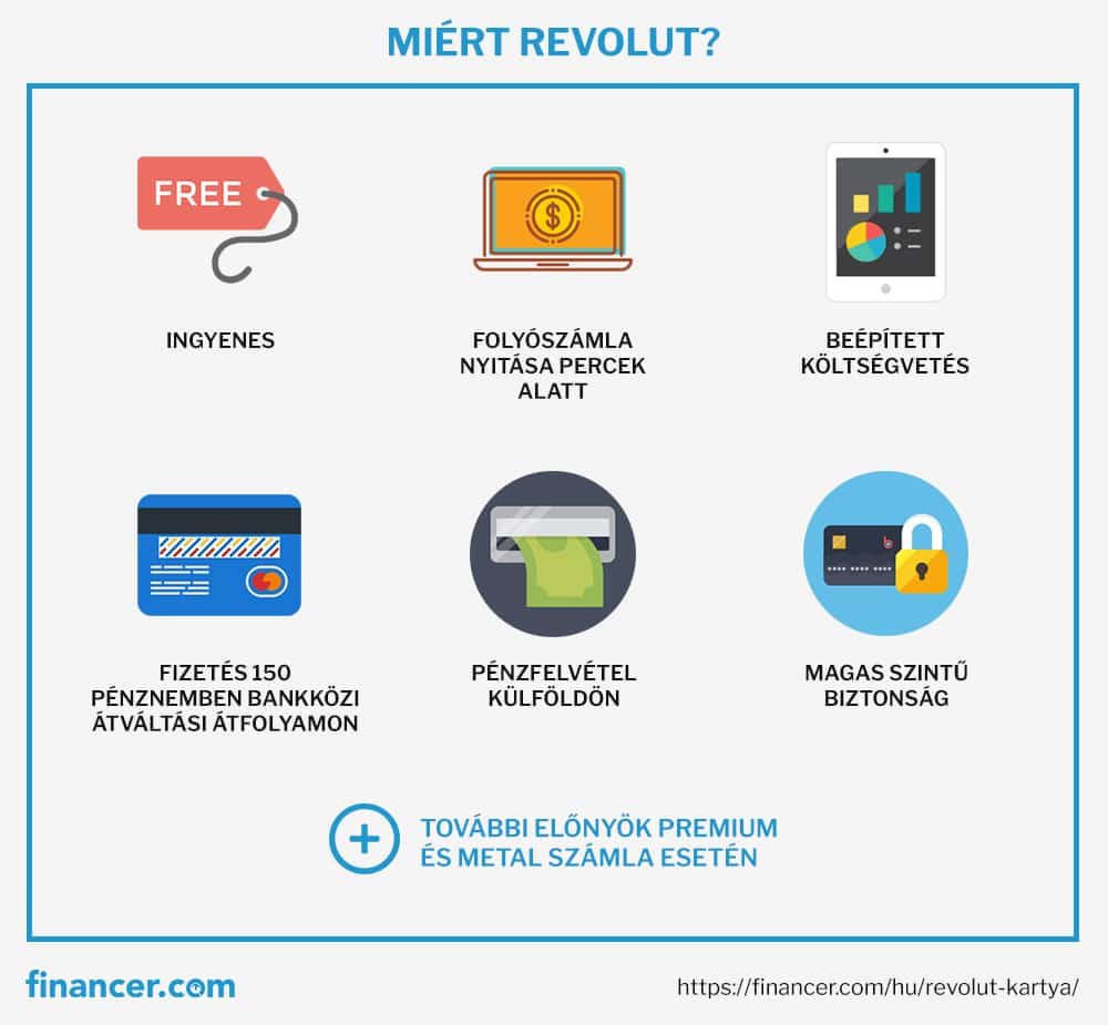 revolut kártya