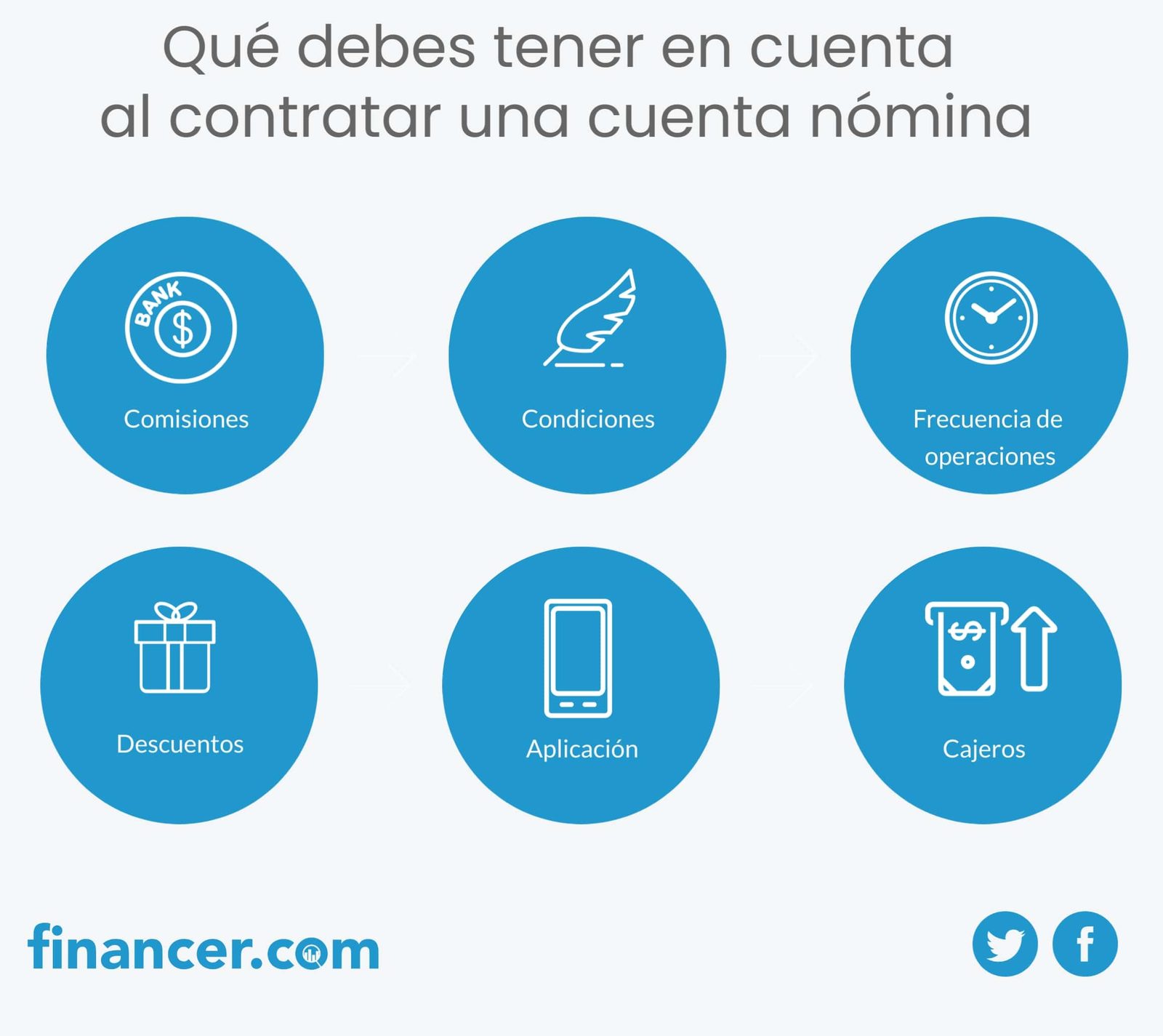 mejor cuenta para domiciliar la nomina