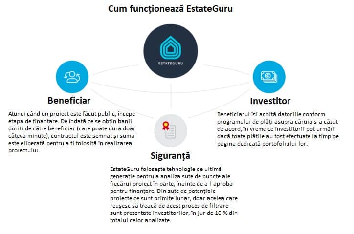 recenzie estateguru
