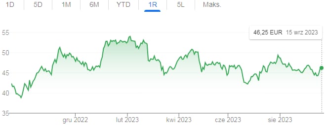 BASF SE notowania