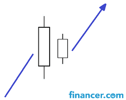 analize forex