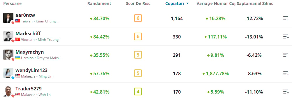 dezavantaje etoro